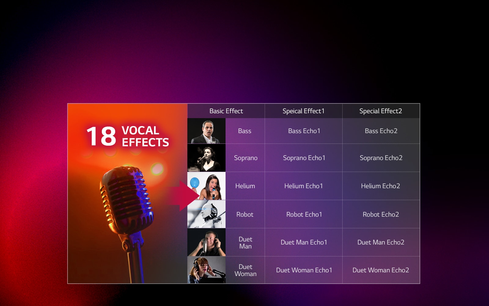 Efectos vocales music LG